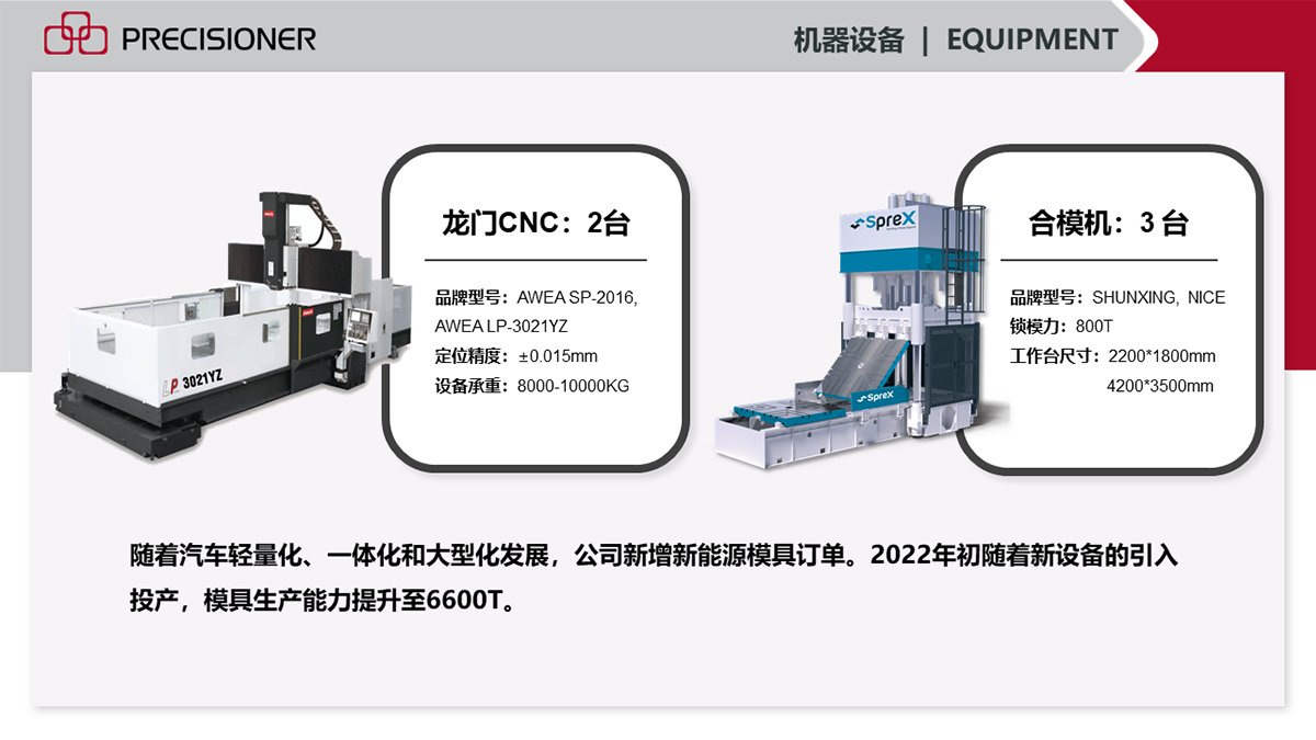 隨著新設(shè)備的不斷引入，品成金屬2022年的模具生產(chǎn)能力已提升至6600T