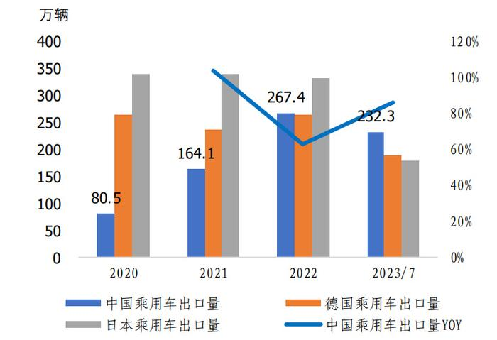 中國(guó)新能源車企出海的SWOT分析