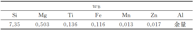 ZL114A合金的化學(xué)成分（%）