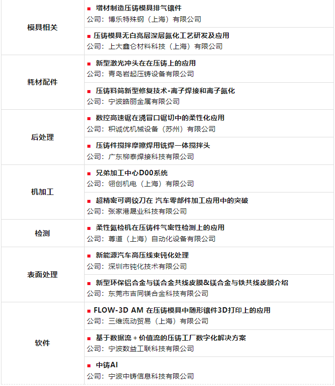 2024壓鑄春晚：30個(gè)新技術(shù)