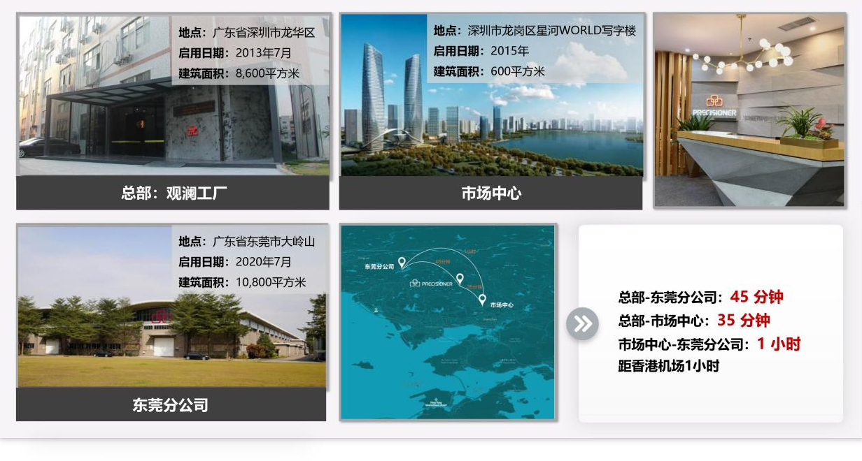品成規(guī)模擴(kuò)大，建筑面積達(dá)2萬(wàn)平方米